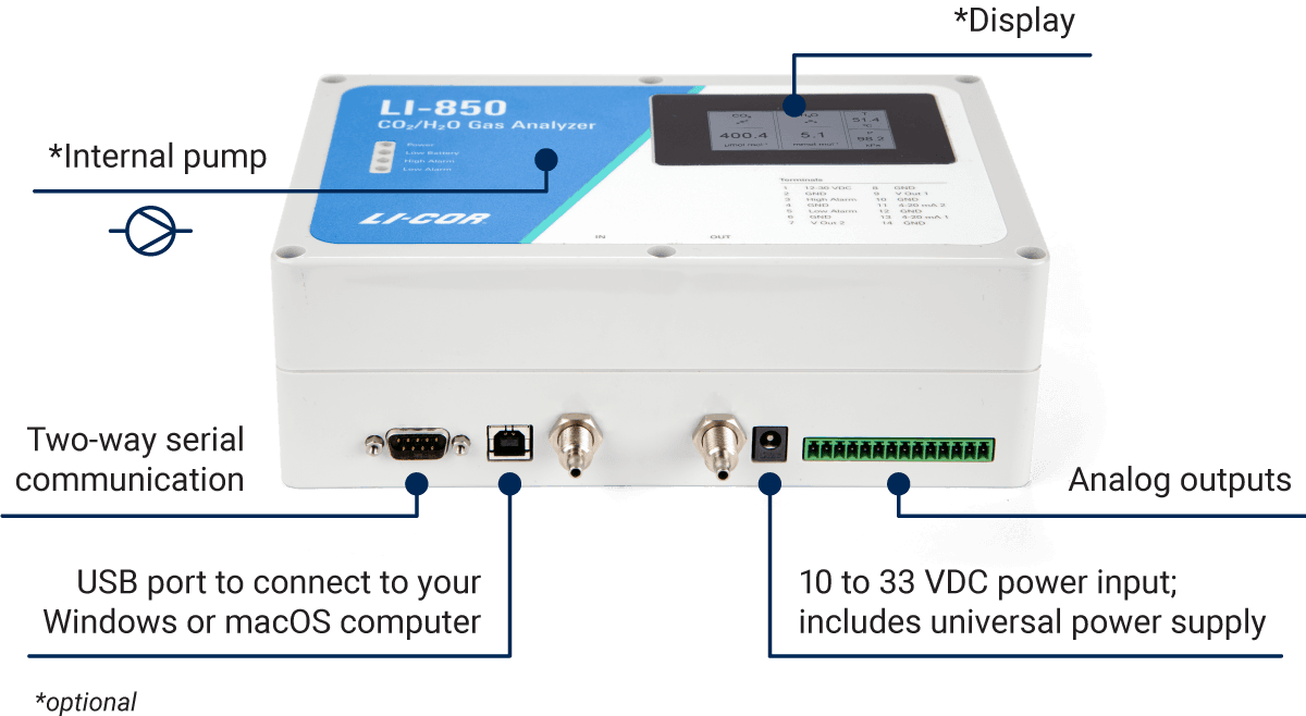 The LI-830 and LI-850 are available in a variety of configurations, including an optional display and optional pump. All configurations include computer software, serial communication, and analog outputs.