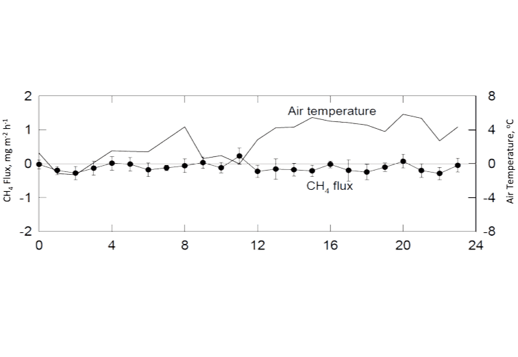 Zero-flux test chart