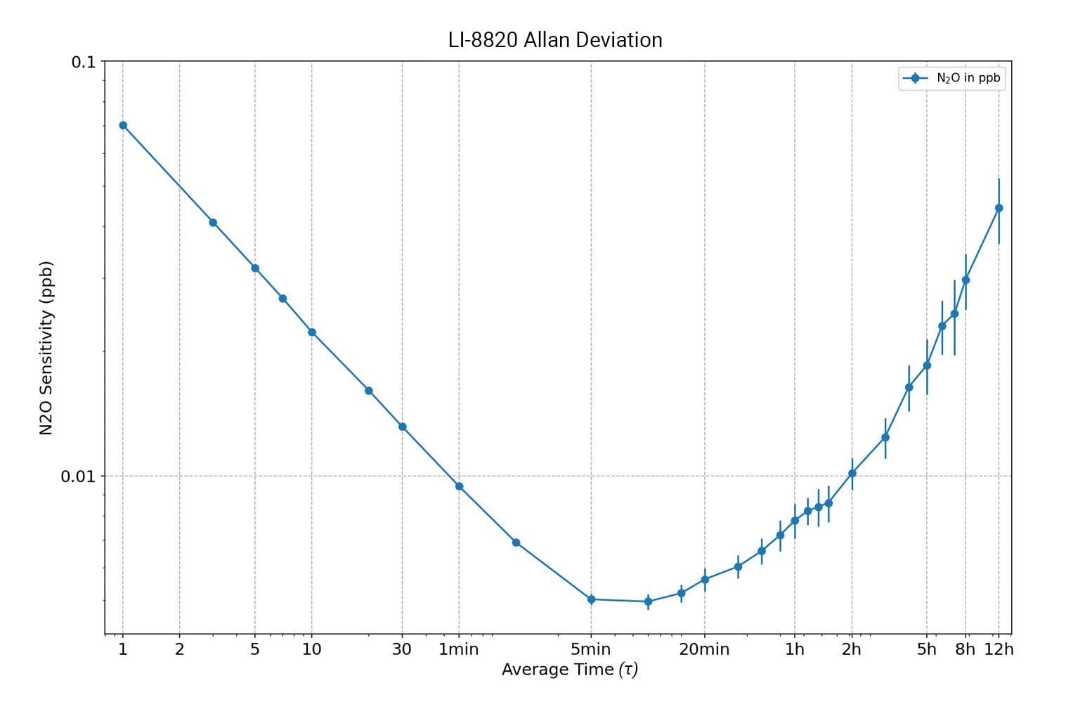 AtmospherIQ gas analyzer