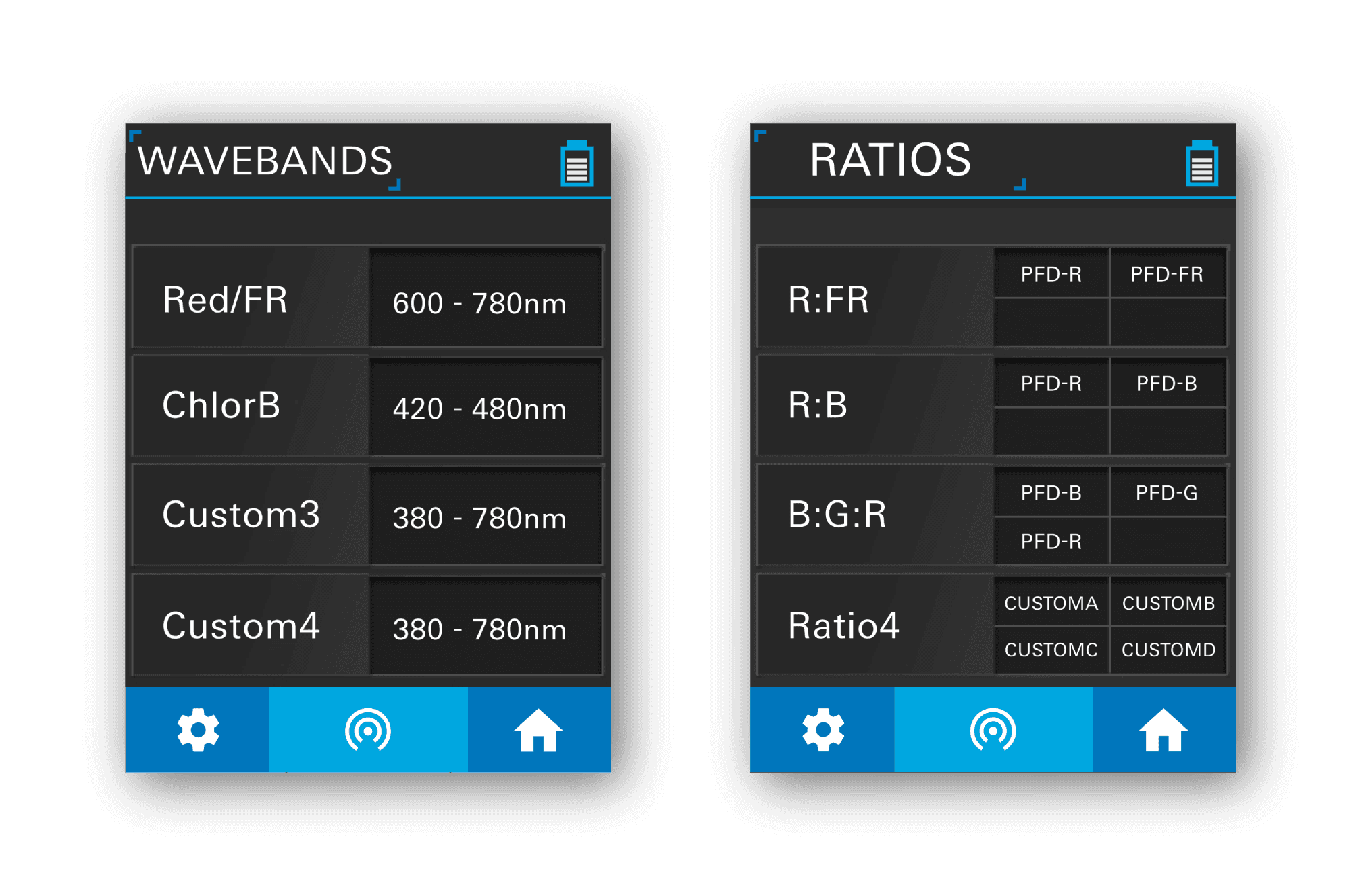LI-180 custom wavebands and ratios