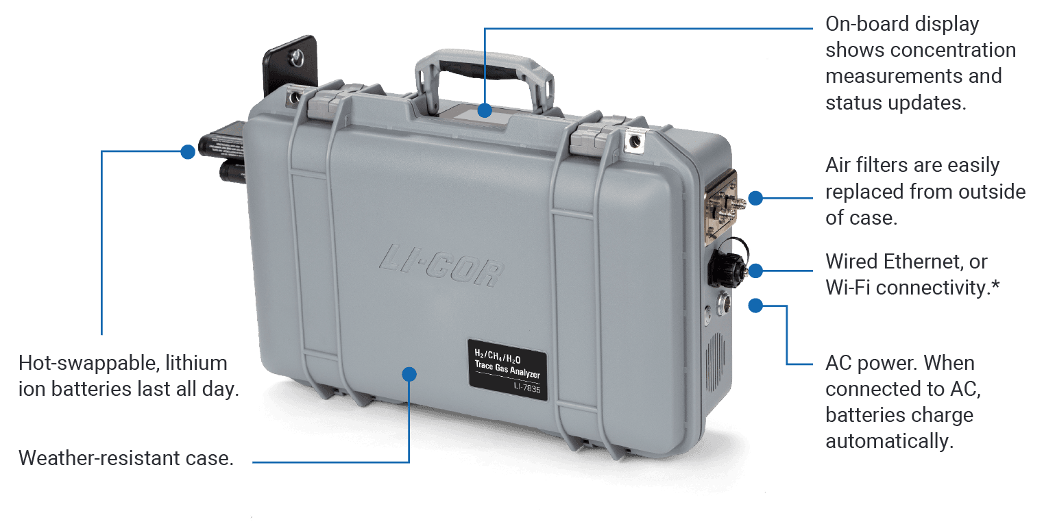 Trace Gas Analyzer features diagram