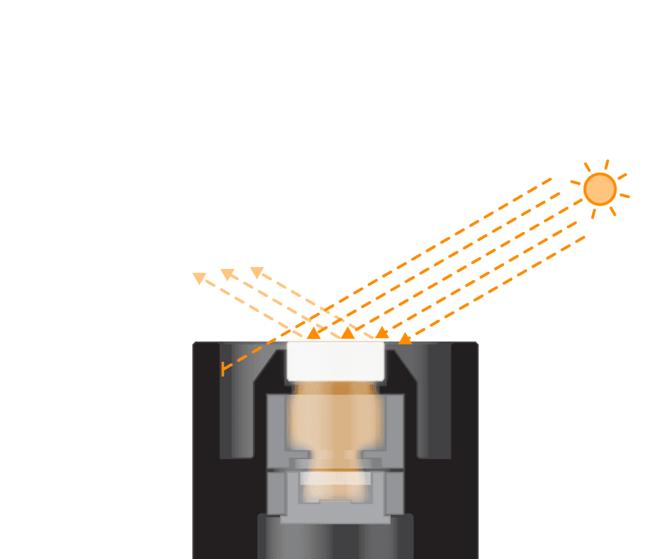 Cosine Response at an angle of incidence of 80 degrees