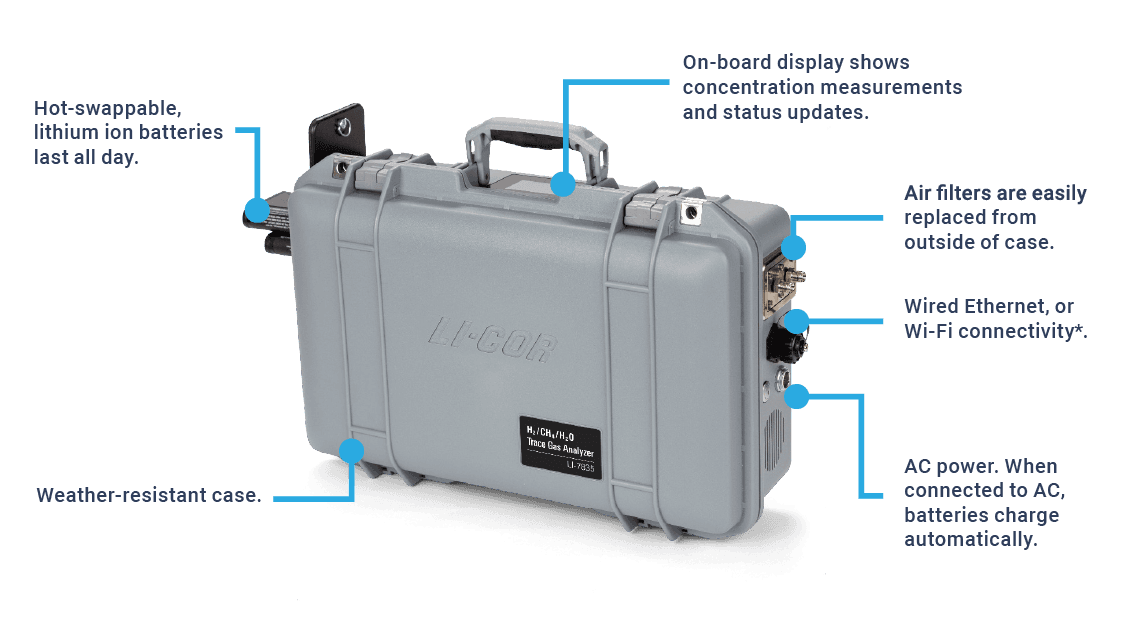 Trace Gas Analyzer features diagram