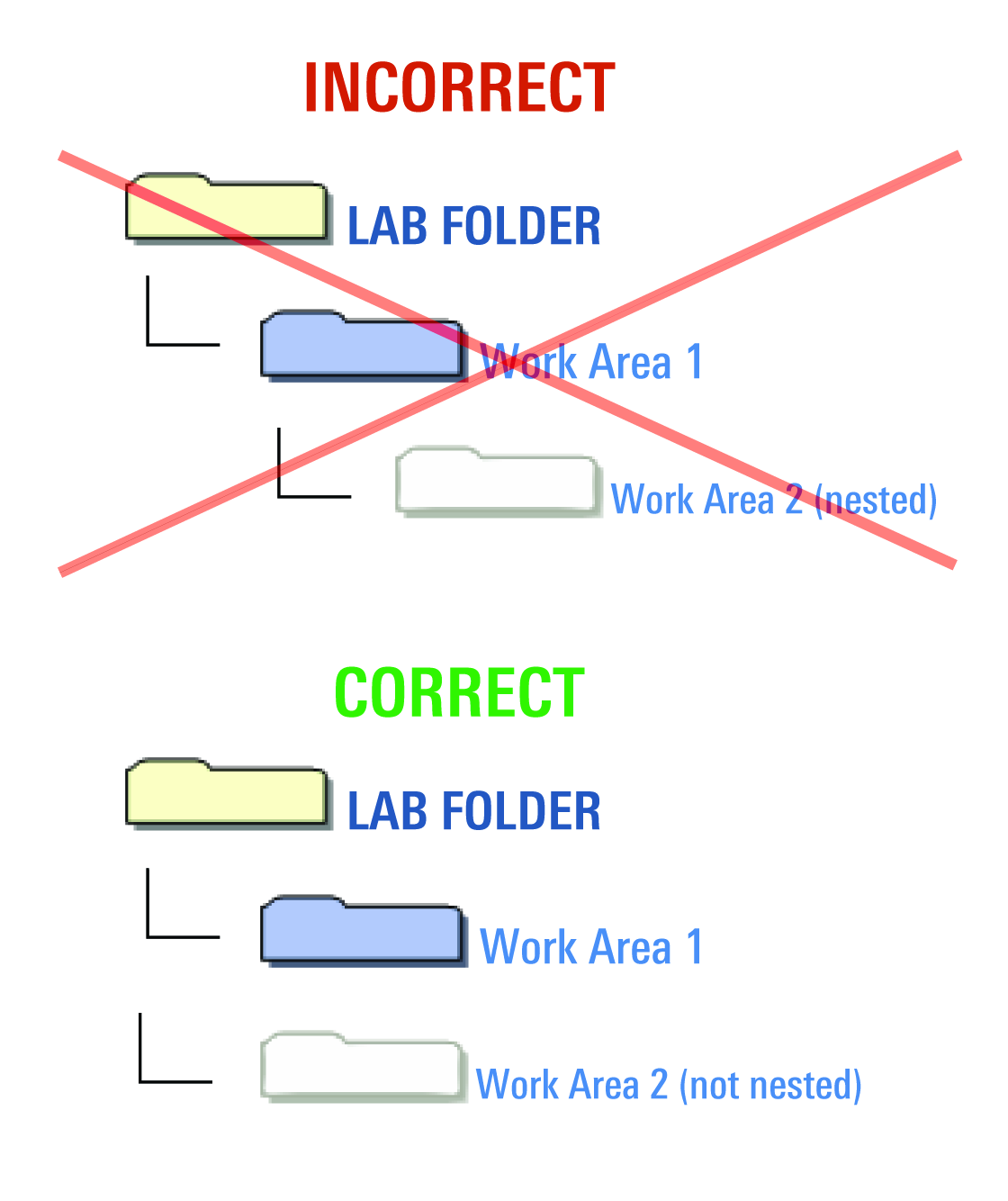 Nested Image Studio Work Area (Work Area within Work Area) problem diagram