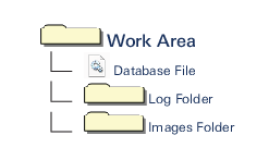 Work Area Folder Structure