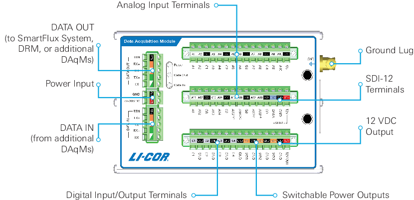 mEEP-11 Data Acquisition System - Corrsys Datron