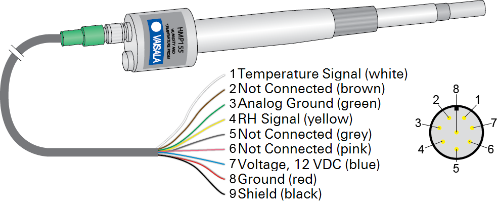 https://www.licor.com/env/support/Biomet/images/HMP155.png