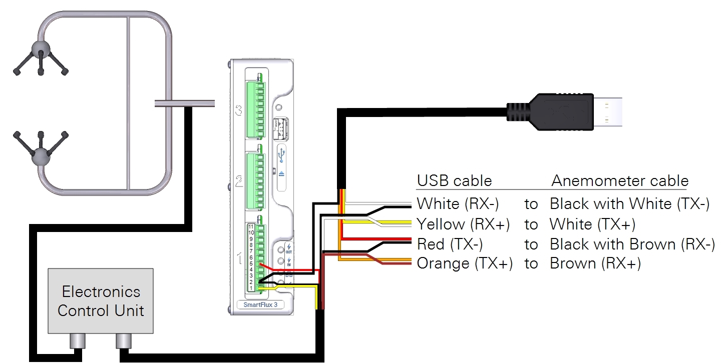 Wiring a Gill HS to SmartFlux 2 or 3 System