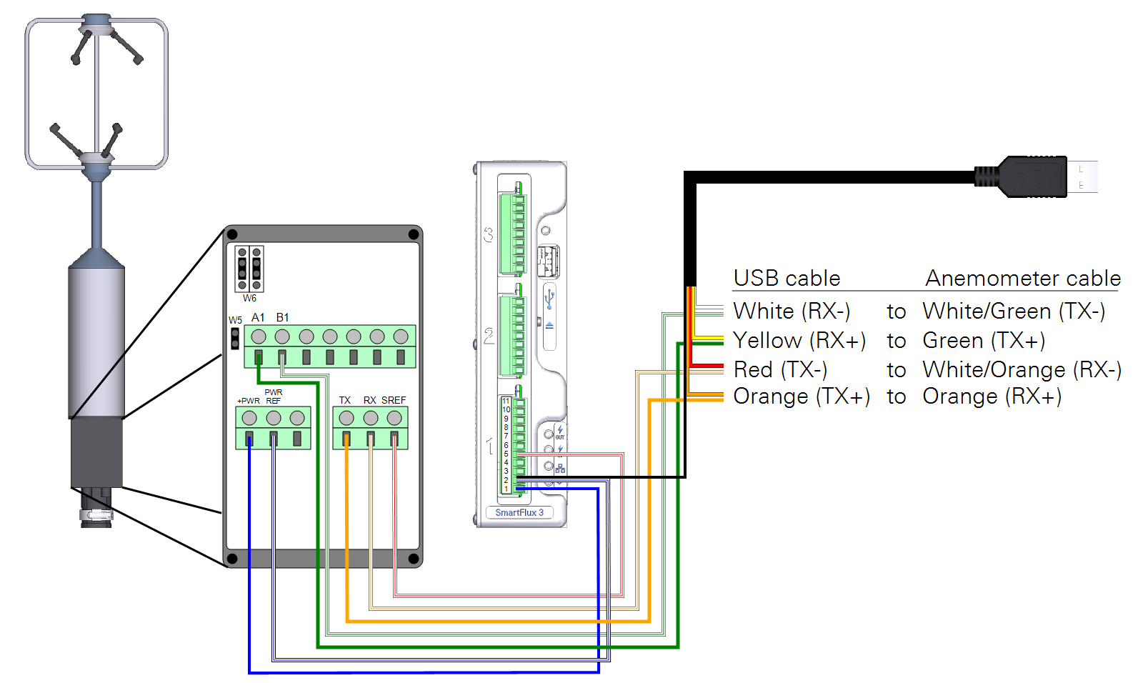 Li 70 Rs Sonic Anemometer Connection Options