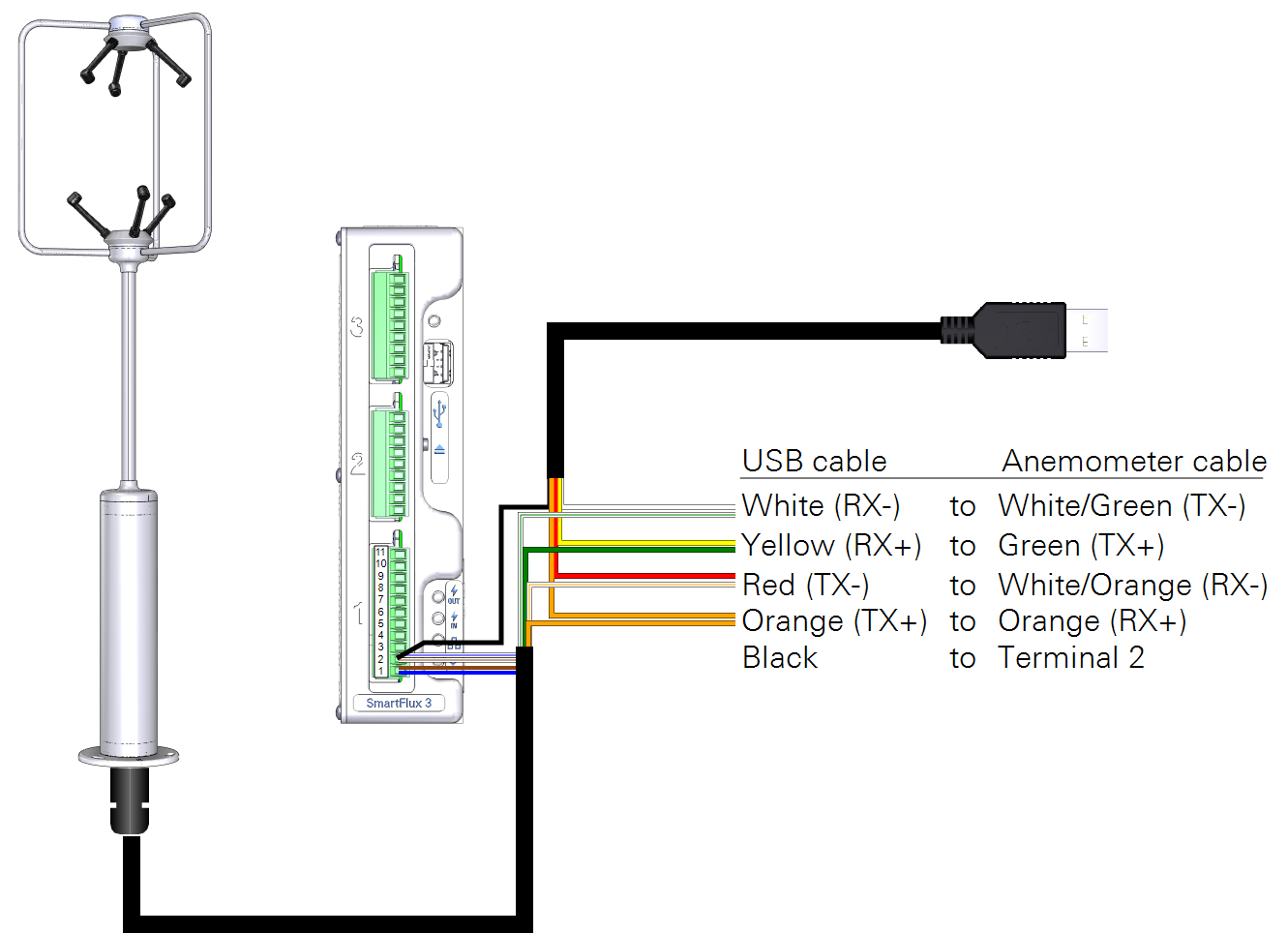 Li 70 Rs Sonic Anemometer Connection Options