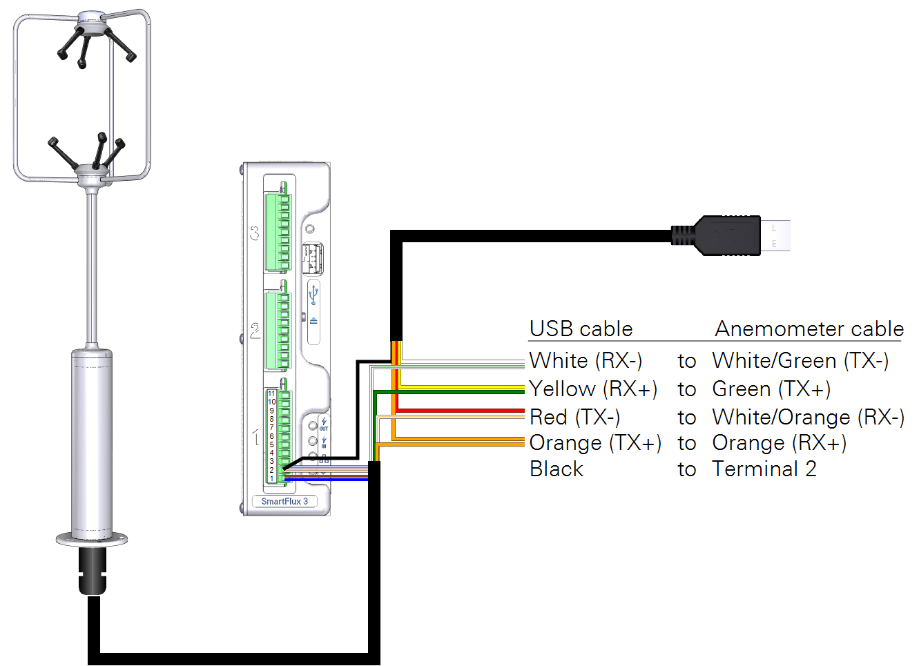 WindMaster USB cable