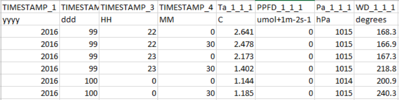 Screenshot showing how a spreadsheet can alter the time stamp