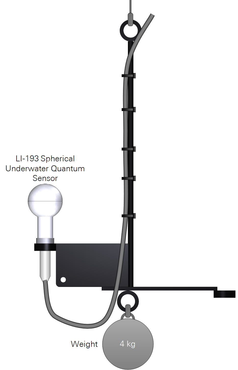 If only one LI-193 is attacted, a small weight can help lower the frame through a water column.