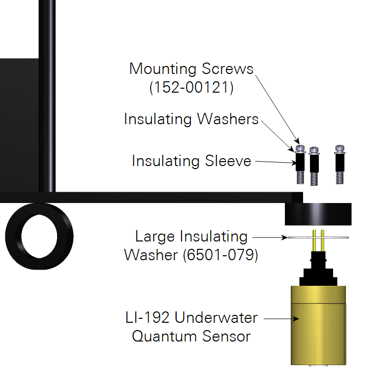 The light sensor is mounted with three mounting screws and insulating plastic washers that prevent contact of dissimilar metals.
