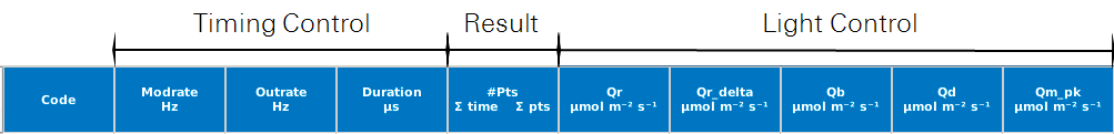 Flash timing controls.