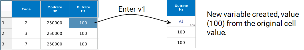 new variables