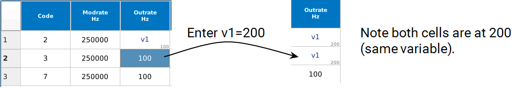 variables list