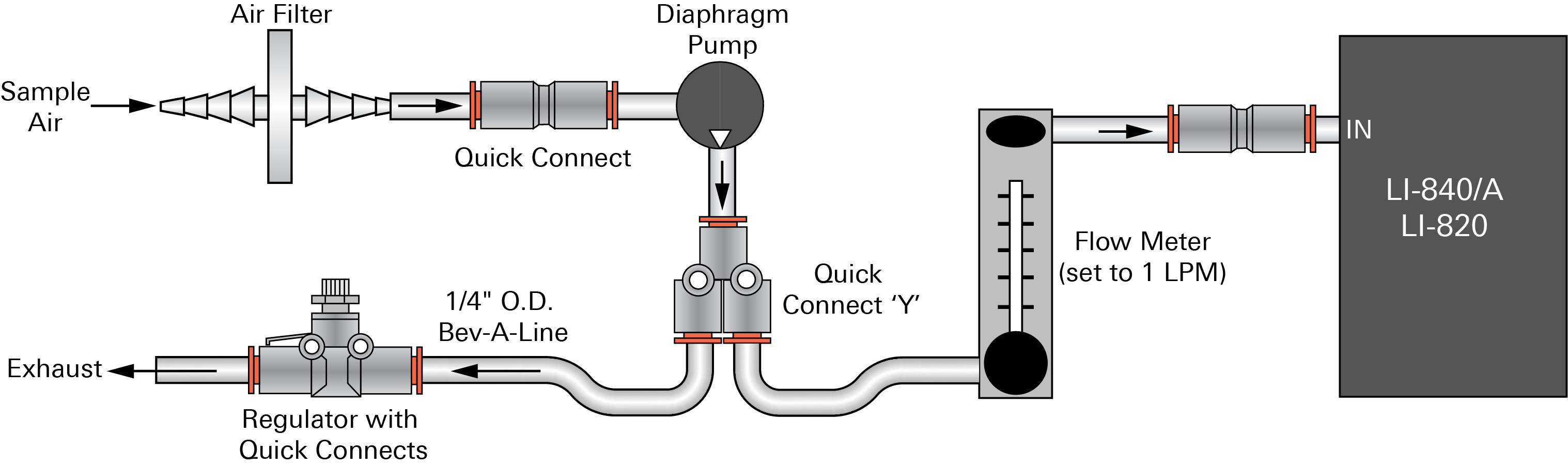 Plumbing example for large volumes of air