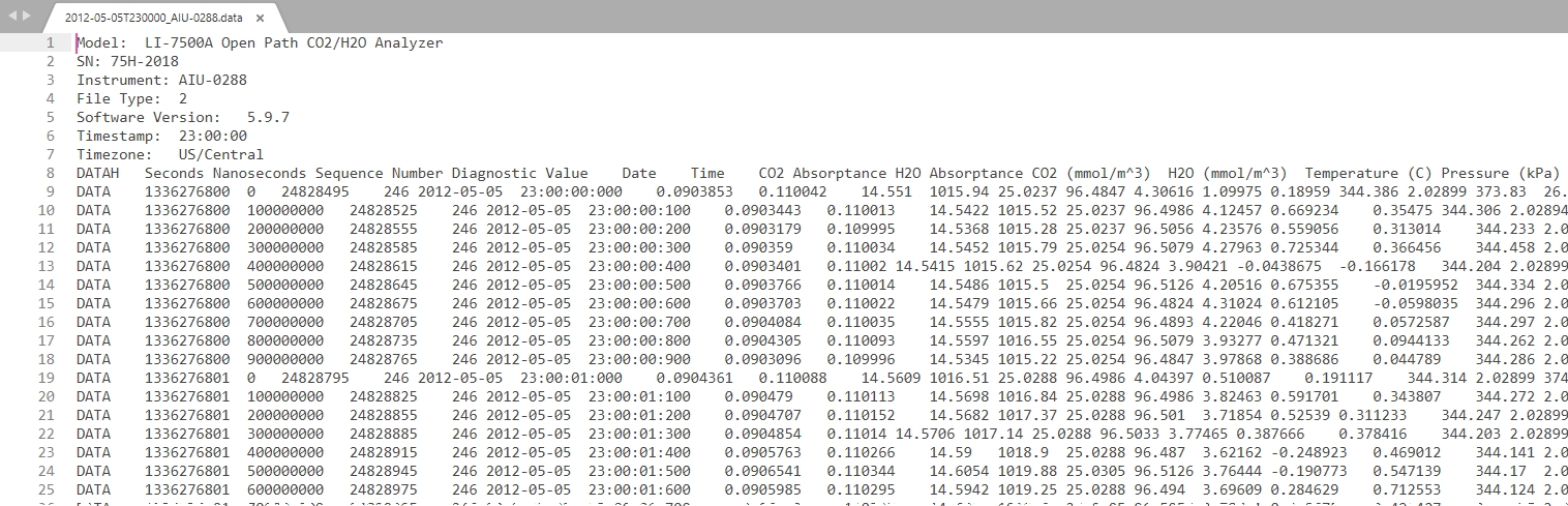 sas raw data set to practise sas raw data set to practise