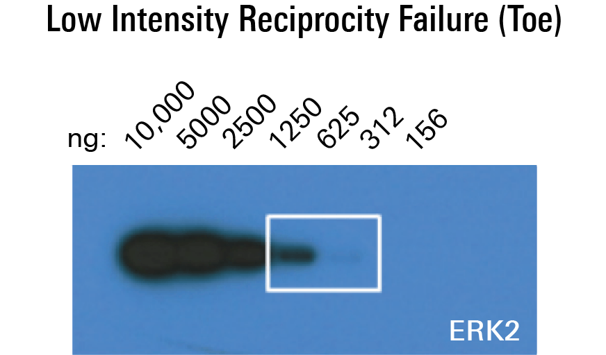 Figure 1: Low Intensity Reciprocity Failure