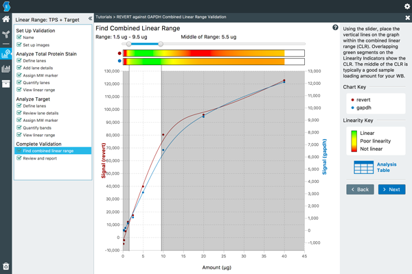 Empiria Studio Software combined linear range determination screen