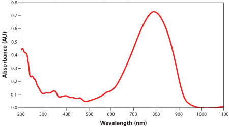 IRDye® QC-1 Absorption Spectrum in Methanol