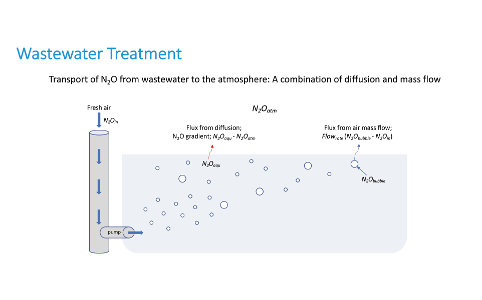Waterwaste treatment data 1