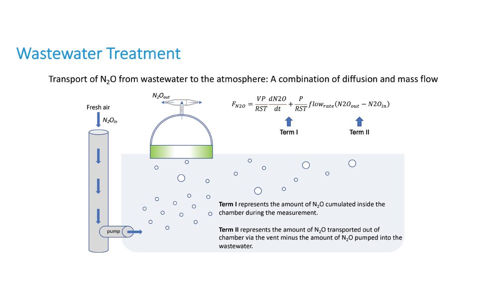 Waterwaste treatment data 2