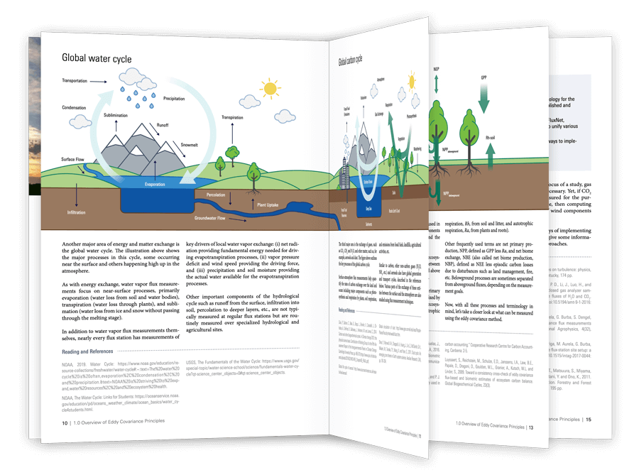 Eddy Covariance Book Preview Graphic