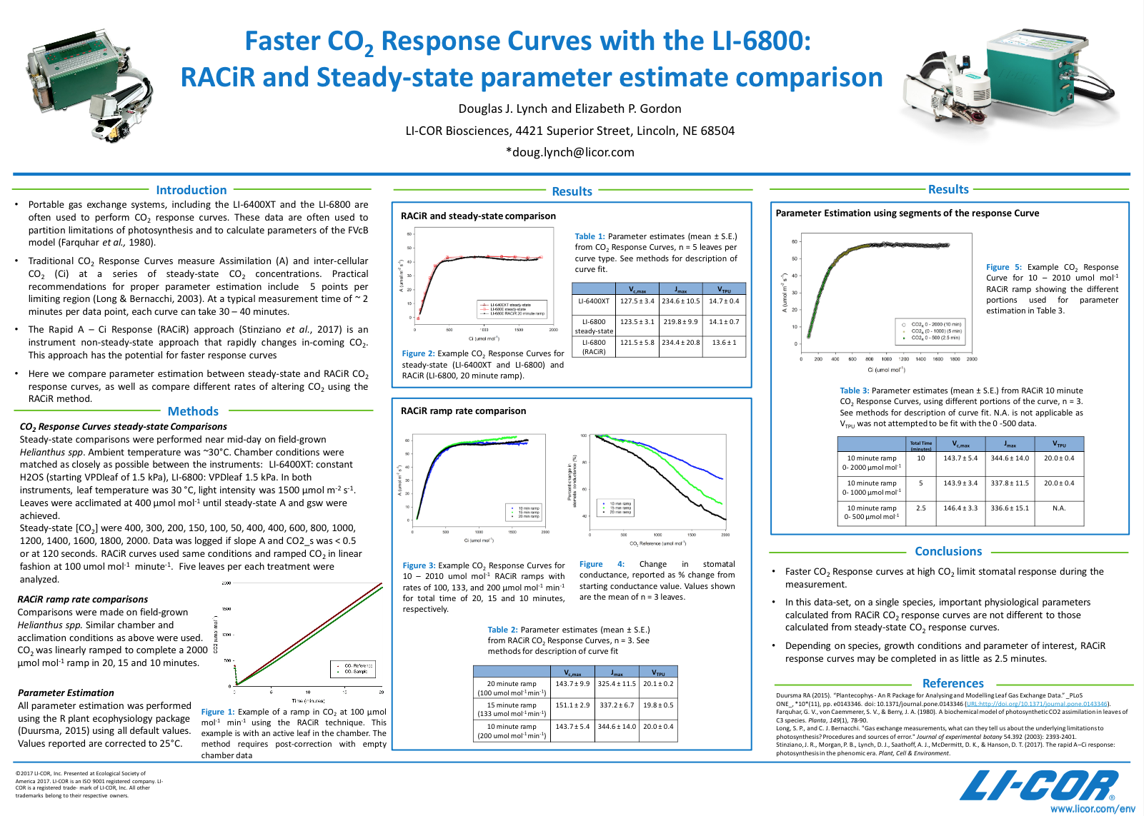 Faster CO2 Response Curves with the LI-6800: RACiR and Steady-state parameter estimate comparison