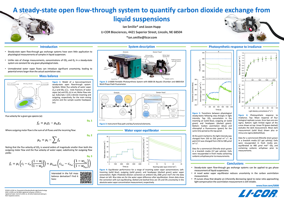 A steady-state open flow-through system to quantify carbon dioxide exchange from liquid suspensions