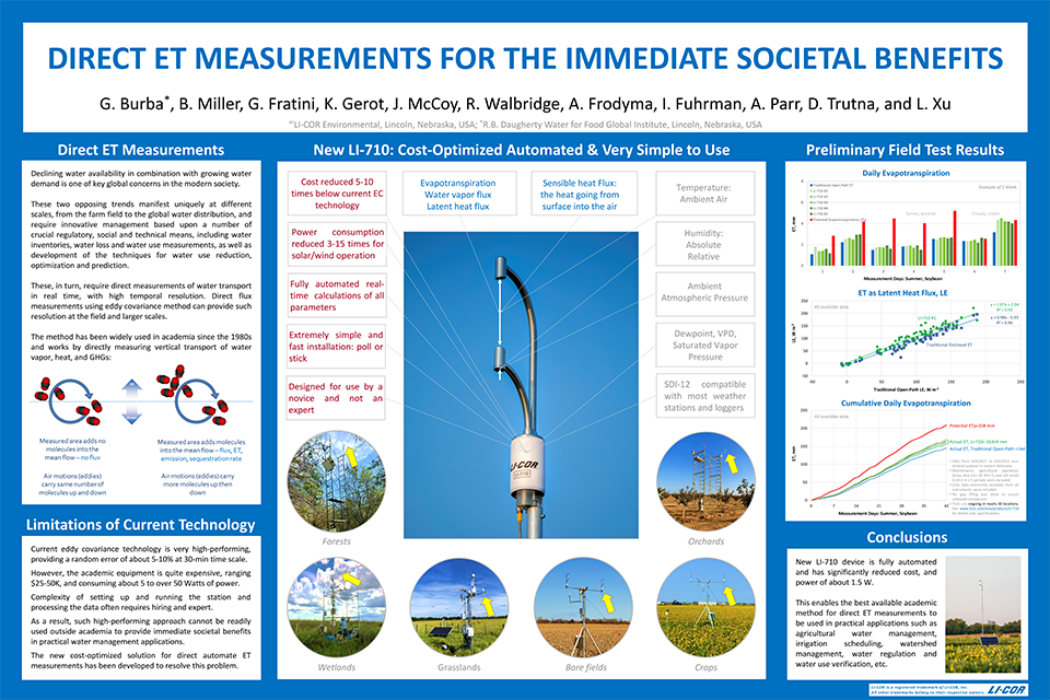 Direct ET measurements for immediate societal benefits