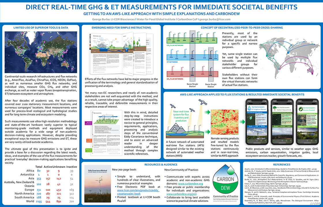 Direct real-time GHG & ET measurements for immediate societal benefits: