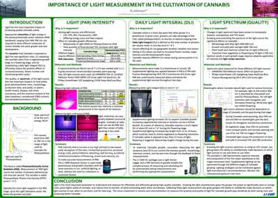 Light Measurement in the Cultivation of Cannabis