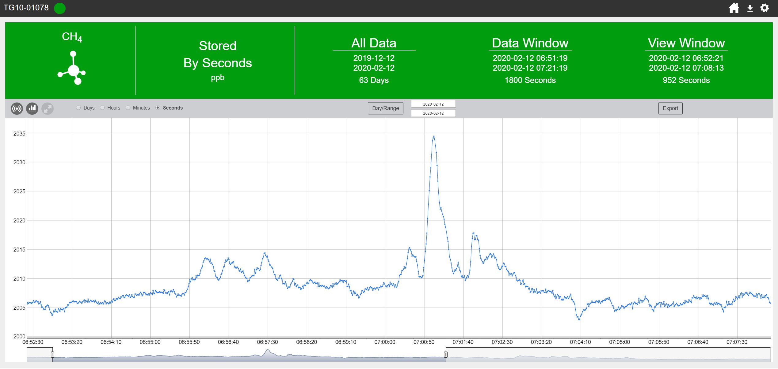 LI-COR Trace Gas Analyzer software CH4 data screen