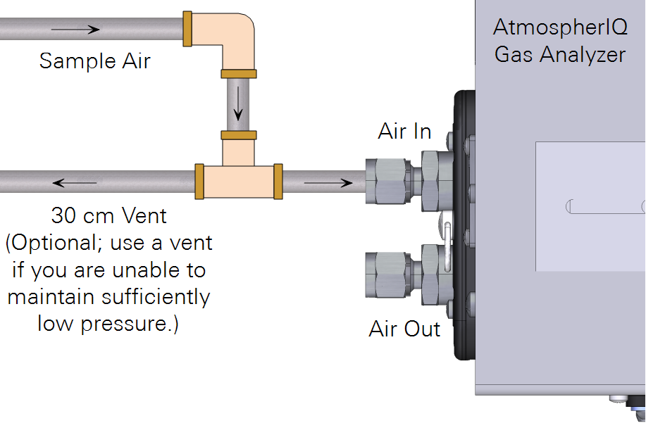 Connecting an air sample to the intake.