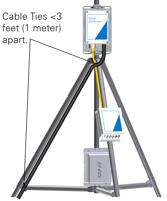 Power Distribution | Using the Power Distribution Box